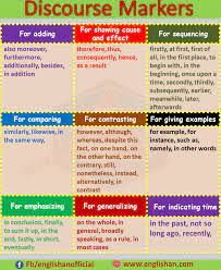 Moldova my beautiful country essay. Discourse Markers List For Ielts With Exercise In 2021 Essay Writing Skills Rhetorical Analysis Essay English Writing Skills