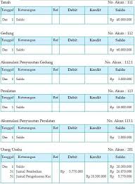 Maybe you would like to learn more about one of these? Contoh Soal Posting Jurnal Umum Ke Buku Besar Berbagai Buku