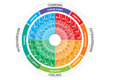 4 color personality type: The Connector | TestGroup