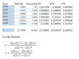 Econometrics Economics Lessons Dissertation Economics Project