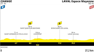 Full list of remaining riders following tour's day of chaos. Tour De France 2021 Parcours En Etappes