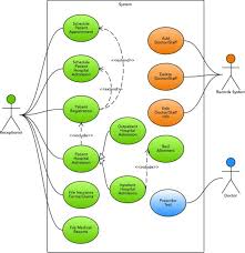 One thought on perbedaan include, include_once, require dan require_once. Use Case Diagram Pengertian Simbol Komponen Contohnya