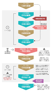 WEBオンリー参加ガイド – とらのあなWEBオンリー