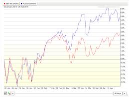 Large Caps Vs Small Caps May Seasonality Insights See It