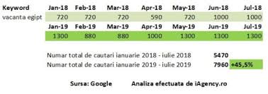View this post on instagram. Cum Pleaca Romanii In Vacanta Si Care Sunt Cele Mai Populare Destinatii Studiu