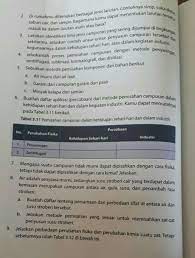 Contoh Zat Campuran Dalam Kehidupan Sehari Hari Blog Pendidikan