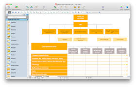How To Draw A Matrix Organizational Chart With Conceptdraw