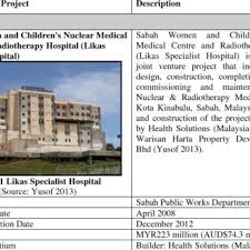371 likes · 10 talking about this · 4 were here. Pdf A Comparative Study Of Construction Joint Ventures In Australia And Malaysia