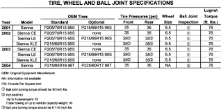 We offer a full selection of genuine toyota camry lug nuts, engineered specifically to restore factory performance. Toyota Sienna 2000 06 Tire Wheel Ball Joint Specifications Repair Guide Autozone