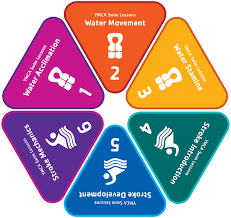 Swim Ymca Of Greater Nashua