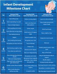 Hand Picked Month By Month Developmental Milestones Chart