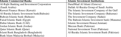 Cimb bank berhad recently received a slew of prestigious awards for its consumer banking. Error No Text Of Specified Style In Document Islamic Commercial Download Table