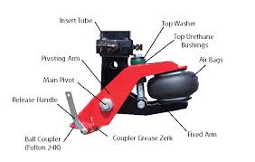 You can use it with a fully loaded trailer without any problem. Gooseneck Surge Mount A Smoother Ride With Shocker Air Hitches Calgary Ab