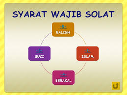 Diberikan keleluasaan melafalkan niat puasa menggunakan bahasa niat puasa ramadhan baik itu diucapkan dalam hati maupun dilafalkan dengan lisan, dilakukan pada malam hari sebelum berpuasa. Bulan Wajib Puasa Surat R