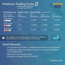 50 Rational Pokemon Go Trading Cost