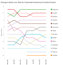 How To Show Change In Mix Over 10 Years Tableau Community