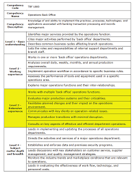 Bank of america na (22). Https Talentguard Com Wp Content Uploads 2016 08 Banking Financial Services Job Skills And Competency Frameworks Pdf