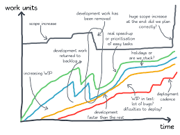 The Cumulative Flow Chart Cfd In A Nutshell Leanguru