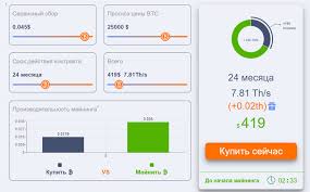 The bitcoin mining profitability results and mining rewards were calculated using the best btc mining calculator with the following inputs. Ecos Cloud Mining Service Review Profitability And Reviews New Day Crypto