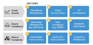 Decommission authorization memorandum from system owner review and approval of decommission plan 9 Use Cases Solved With Enterprise Architecture Part One