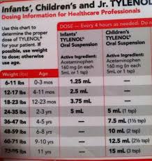 Tylenol Dosage Chart For Infants And Toddlers Parenting