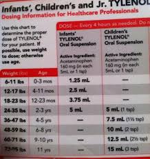 tylenol dosage chart for infants and toddlers infant