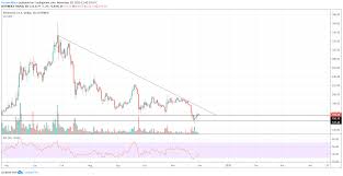 Ethereum Analysis Eth Usd On The Edge As Drop To 130 Usd A