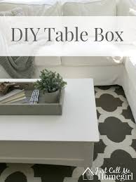 The only directions that come with the jig is the dvd. Table Box Using A Kreg Jig Just Call Me Homegirl