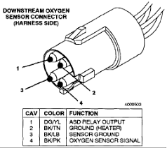 All are negative switched (no i didn't try positive, just wanted to note for other's wiring diagrams are great for knowing the destination already, but i need a pinouts to figure where the other side of my wiring goes. Solved What Are The Color Codes For A 1996 Jeep Grand Fixya