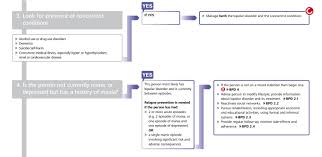 Cyclothymic Disorder