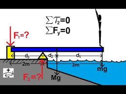 Physics Mechanics Torque 4 Of 7 The Diving Board