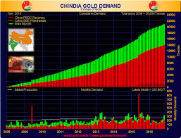 Gold Market Charts January 2017 Gold Market Charts
