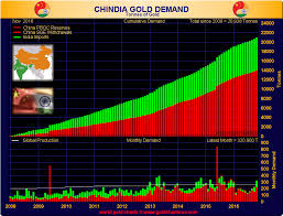 gold market charts january 2017 gold market charts