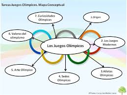 Los juegos olimpicos modernos tienen su fundamento en los juegos olimpicos antiguos llamados asi por celebrarse en la ciudad de olimpia que eran fiestas atleticas celebradas desde el ano 776 a. Tareas Juegos Olimpicos Juegos Olimpicos Para Ninos Juegos De Olimpiadas Juegos Olimpicos