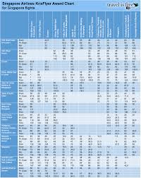 complete list of airline award charts