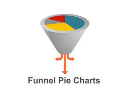 Funnel Graph Pie Charts