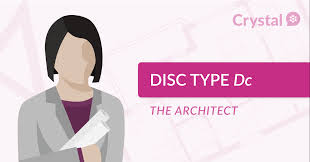 Maybe you would like to learn more about one of these? Disc Personality Type Dc The Architect