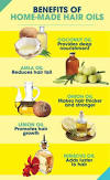 Thin Hair Baby Hair Growth Oil