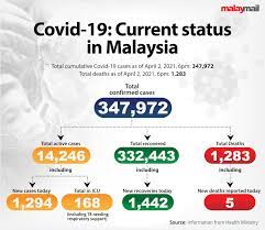 Malaysia is a country in southeast asia consisting of thirteen states and three federal territories, with an area of 329,847 square kilometers. Malaysia Records 1 294 New Daily Covid 19 Cases Selangor Tops The List Malaysia Malay Mail