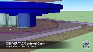 airspace in 3d far 107 test prep