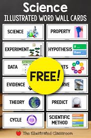 Free Science Word Wall Covers Terms That Are Fundamental To All Sciences Like Theory Hypothesis And Science Words Science Word Wall Science Word Wall Cards