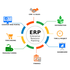 What are erp system modules? Netsuite Erp Integration And Implementation Service Providers In India