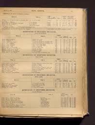 Vol. 35 No. 8 (March 1, 1926)