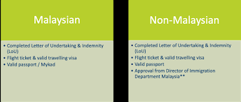 Maybe you would like to learn more about one of these? Requirements For International Travellers Entering Into Malaysia Amcham