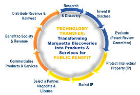 The internet has revolutionized the way we bank. What Is Technology Transfer Office Of Economic Engagement Marquette University