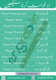 Like subordinate clauses, adjective clauses cannot stand alone as complete sentences. Polite Request Sentences English Vocabulary Words Learning English Vocabulary Words Learn English Words