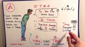 Pendekatan guru yang banyak bantu saya untuk kami diberi tugasan dan perlu membentang setiap tugasan dalam bahasa inggeris dengan menggunakan microsoft power point. Mari Belajar Bahasa Kantonis Bolehkah Anda Bercakap Dalam Bahasa Inggeris Youtube