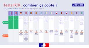 À cet effet, le directeur du laboratoire national de santé publique, le dr jacques boncy, rappelle que «les tests pcr sont les seuls autorisés dans la surveillance de la maladie, et ils sont gratuits.». Test Covid 19 Pcr Payant Salivaire Antigenique