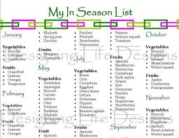 Pin By Brooke Shambley On My Printables By Designing Life Fruits And Vegetables List Season Fruits And Vegetables List Of Vegetables