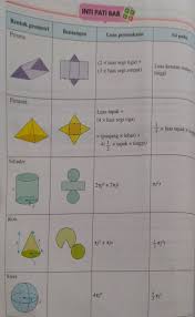 Adalah diameter keratan rentas balok. Subjek Math Tuisyen Mawar Puchong Prima 0137463579 Facebook